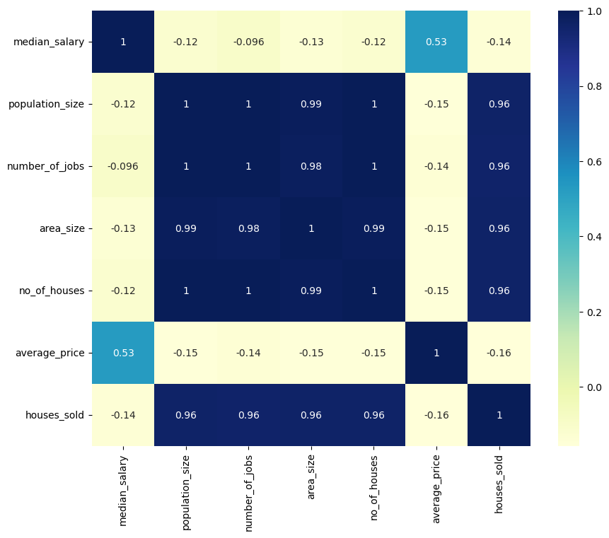 Correlation for Machine Learning Feature Selection